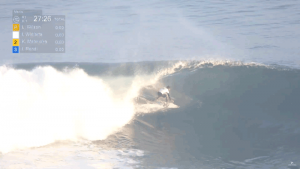 Rip Curl Cup 2019 is ON!